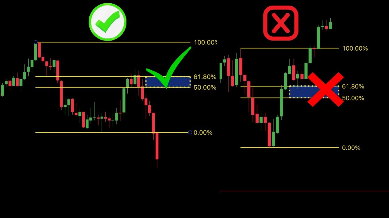 The Most Powerful Fibonacci Trading Strategy (Smart Money Edition)