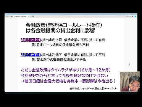 【植田日銀の罠】日銀引き締めによる金融機関の貸出金利上昇と日銀短観資金繰りDIの予測