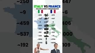 Italy vs France: Military Power Comparison