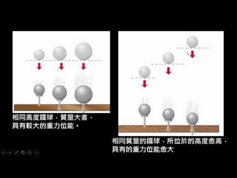 【觀念】影響重力位能的因素