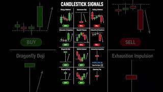 Candlestick patterns #trading #shorts