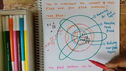 Near Field, Far field - EC 8701 - Antenna and Microwave Engineering