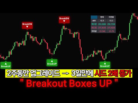 2주동안 미친듯이 '지표' 업그레이드 했습니다. 거짓신호? 반대신호? 절대 없습니다.
