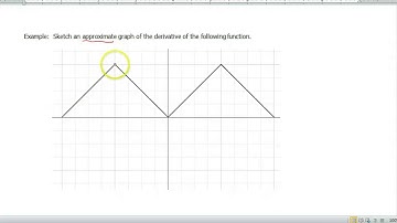 Screencast 1.4.3: Sketching a derivative graph