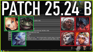 Nemesis reacts to FULL PATCH PREVIEW 25.24 B! LUX OP NOW?