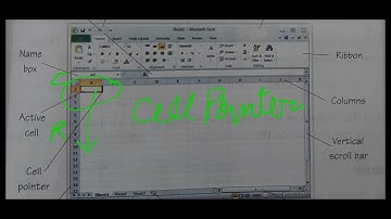 CLASS-5 || PART-4 || CHAPTER-7 || MS EXCEL 2010- AN INTRODUCTION