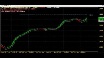 MIKKY SUPER ROBOT TRADING CHART CODE : 6*4  BEST AMIBROKER FORMULA AFL