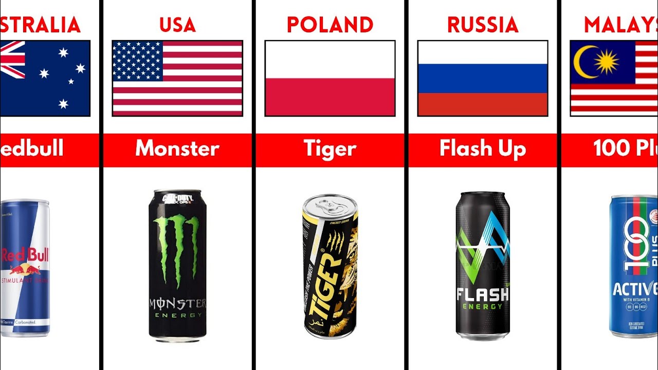 Energy Drinks From Every Country | Energy Drinks From Different Countries