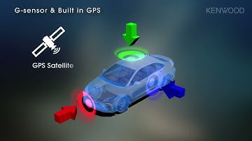 KENWOOD Dash Cam Highlights and Features