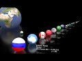 What if countries were planets | Countries size area comparison | Flag and Countries name