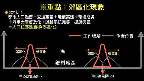 都市化會使鄉村與都市人口分布不均下圖是都市化對都市鄉村所造成的現象請問:下列哪一個敘述正確a甲乙b乙丙c甲丙d乙丁10分