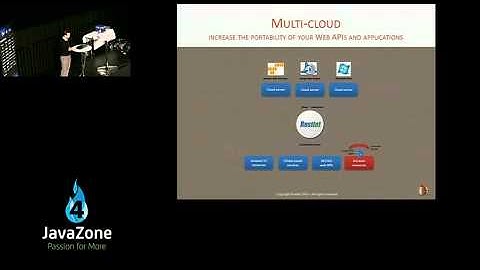 From open source to open API with Restlet clip13