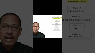 New Profit Sharing Ratio (full video https://youtu.be/R6IYTwucGq4)