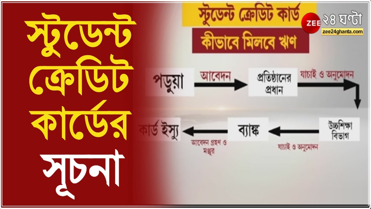 স্টুডেন্ট ক্রেডিট কার্ডের সূচনা, সর্বোচ্চ ১০ লক্ষ ঋণ মেয়াদ ১৫ বছর, কীভাবে মিলবে এই ঋণ?