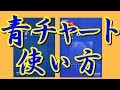 驚くほど数学ができるようになる青チャートの使い方