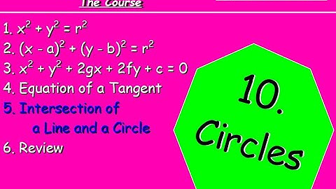 10.5 Circles 5. Intersection of a Line and a Circle (Discriminant) - Higher Maths - MrThomasMaths