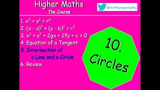10.5 Circles 5. Intersection of a Line and a Circle (Discriminant) - Higher Maths - MrThomasMaths