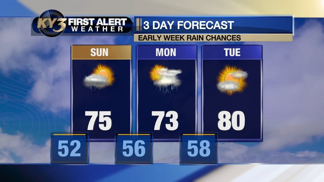FIRST ALERT WEATHER: Mainly dry & warm Mother's Day before warm up next ...