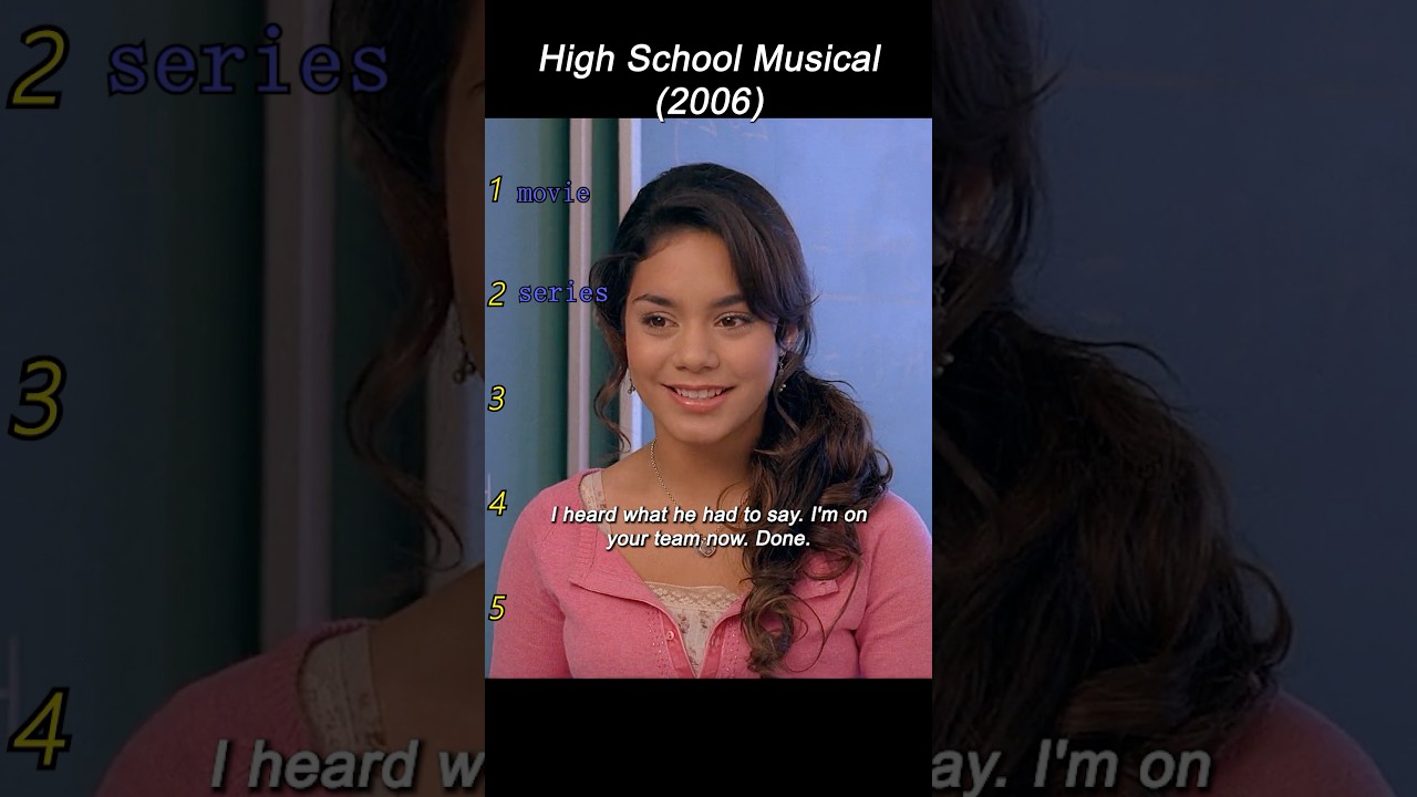 🎬 Title: High School Musical (2006)