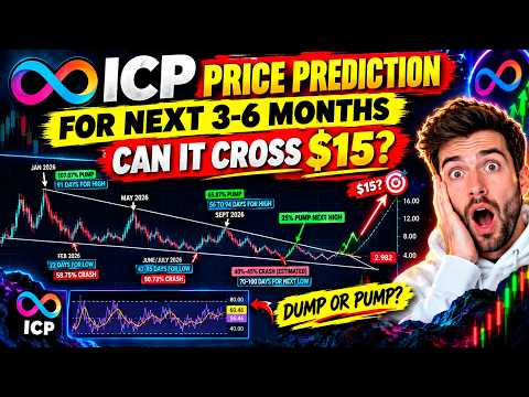 Don't Buy ICP Until You Watch This 3-Month Analysis