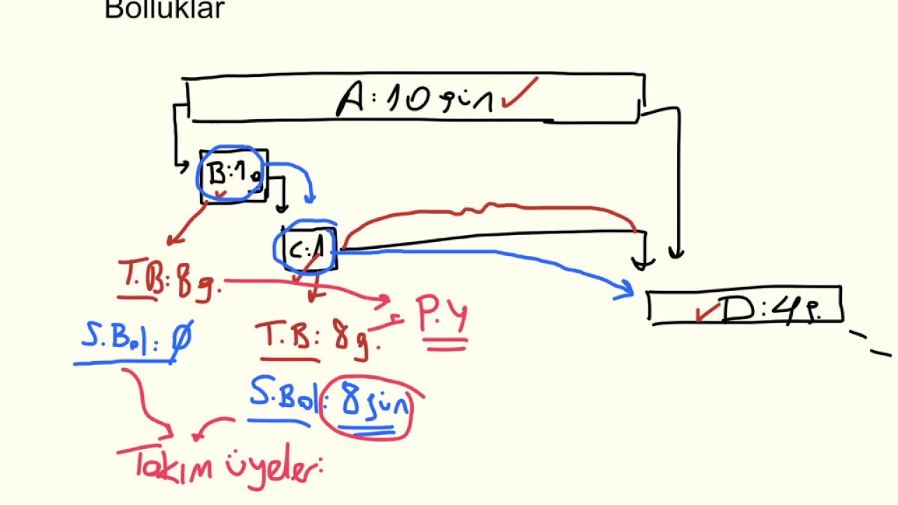 21- Kritik Yol Analizi -2