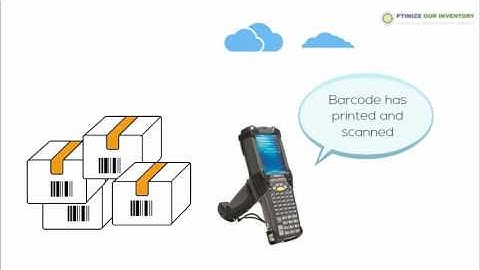 How to Automate Order Processing with an Integrate