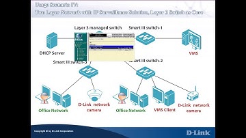 D-Link Auto Surveillance VLAN Training - Scenario 4