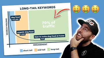 How to Find Long-Tail Keywords For Explosive Search Traffic