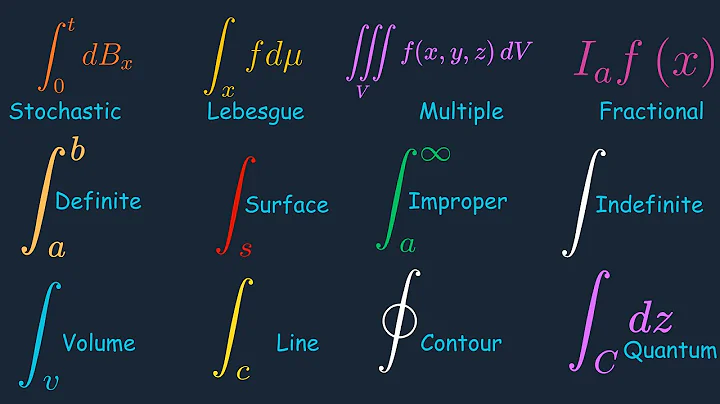 Every type of Integral Explained in under 6 Minutes