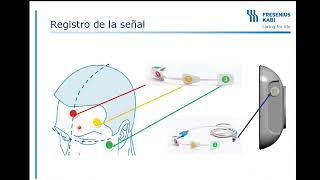 Charla sobre uso del CONOX en la Asociación de Anestesia de Santa Fe screenshot 5
