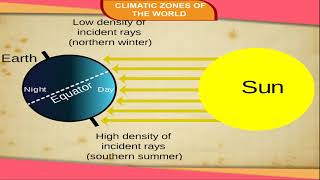 Climatic zones of the world , Unit -1 L-3 SST Book -5
