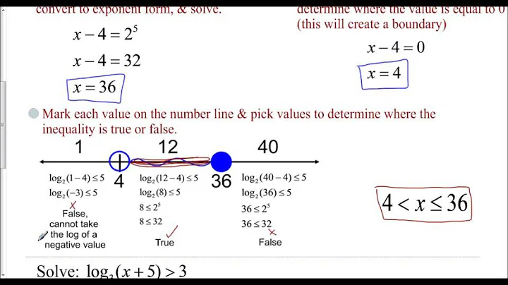 Lesson 8.4 - Solving Logarithmic Inequalities (Method 2 - Numer Line Approach)