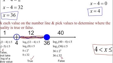 Lesson 8.4 - Solving Logarithmic Inequalities (Method 2 - Numer Line Approach)