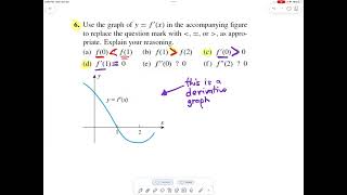 Calculus - reading derivative graphs intro