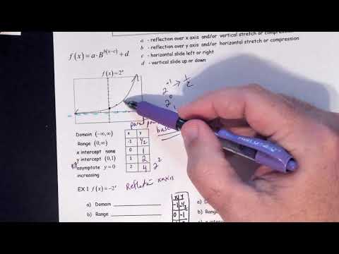 Graphing Exponential Functions Base 2
