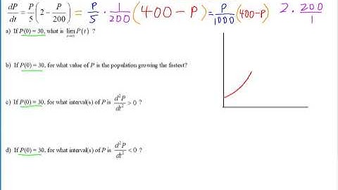 AP Calculus BC Notes Logistic Growth