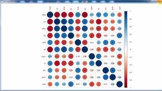 Correlogram with sig test and confidence interval by R