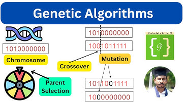 Genetic Algorithms Explained |Representation|Fitness Evaluation|Parent Selection| Crossover Mutation