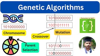 Genetic Algorithms Explained Representationfitness Evaluationparent Selection Crossover Mutation