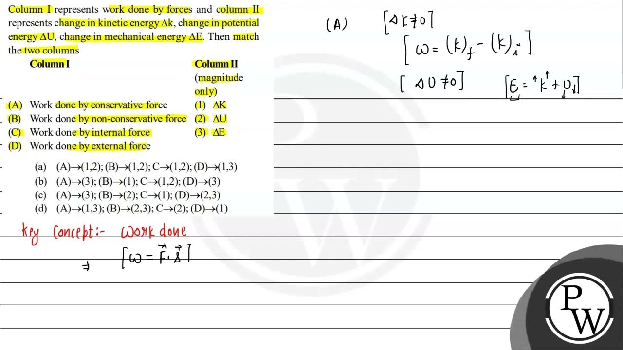 Column I represents work done by forces and column II represents change