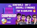 One Game Pro Championship Points Table 🔥 | Top 16 Qualified Teams | BGMI Tournament Live