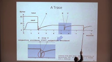 TCP-IP 2015: Congestion Control in the Internet