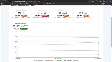 CS-6440 Health Informatics Demo