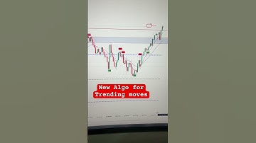 Algo Trading | Crypto Trading @NiftyTechnicalsbyAK #algotrading #algotradingstrategy #shorts