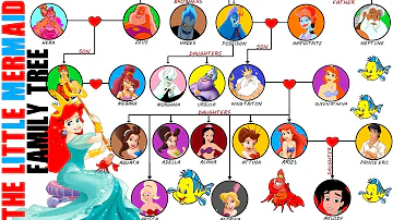 The Little Mermaid’s Family Tree