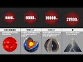 この宇宙上で一番熱いもの【比較】