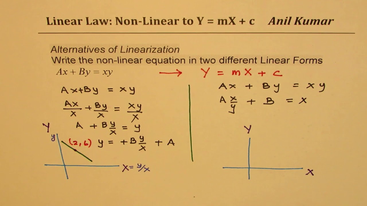Is XY a linear expression?