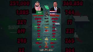 Saudi Arabia vs Thailand Military Power Comparison 2026| Who Is Stronger?