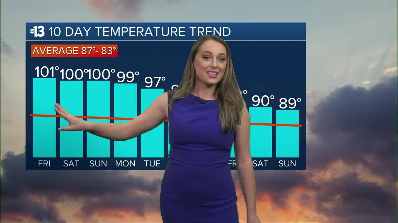 Still too toasty for October in Las Vegas! Cooler next week