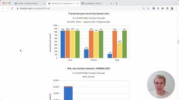 5mins of Postgres E59: UUIDs vs Serial for Primary Keys - what